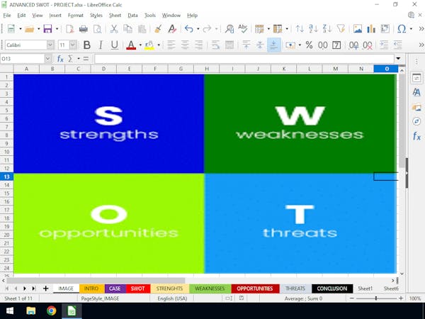 Using Advanced SWOT Analysis to Determine Competitiveness