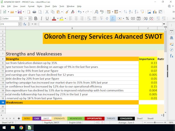 Using Advanced SWOT Analysis to Determine Competitiveness