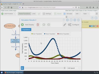 Building an Ecosystem model with Insight Maker