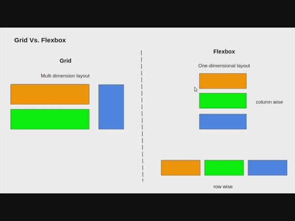 CSS3 Flexbox - Mastering the Basics