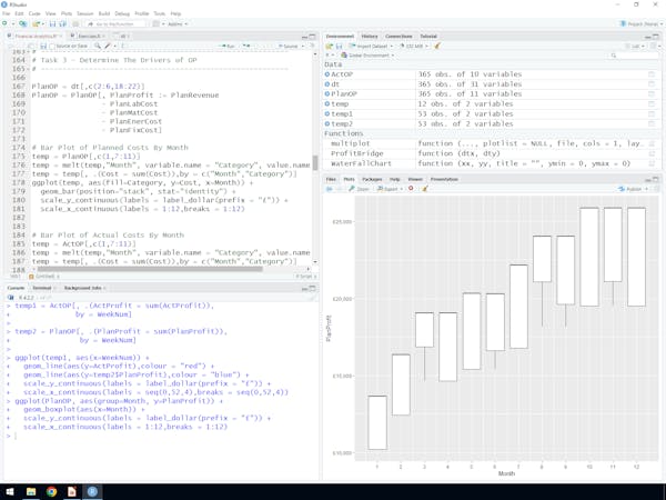 Financial Analytics in RStudio: Identify Profit Drivers