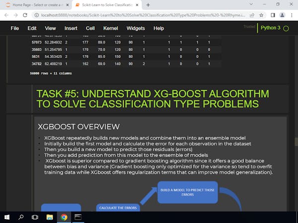solve classification problems in python scikit-learn... Scikit-Learn For Machine Learning Classification Problems