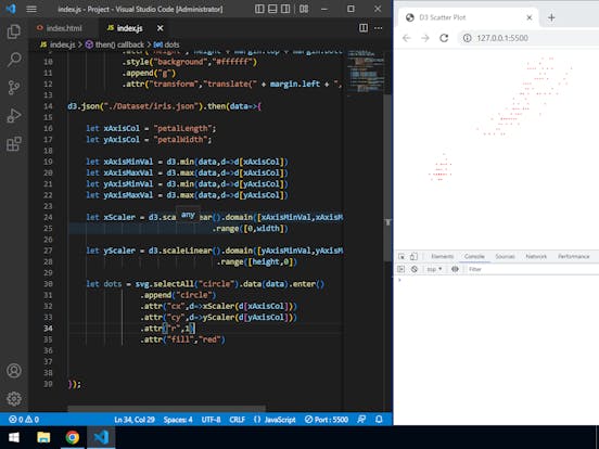 A Simple Scatter Plot using D3 js