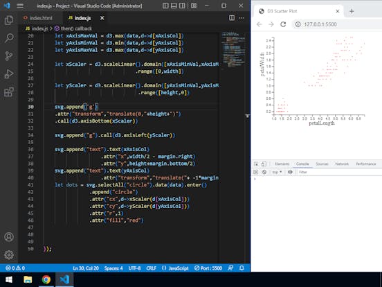 A Simple Scatter Plot using D3 js