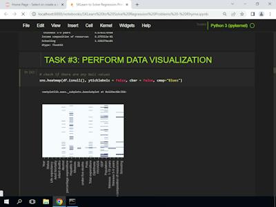 Scikit-Learn to Solve Regression Machine Learning Problems