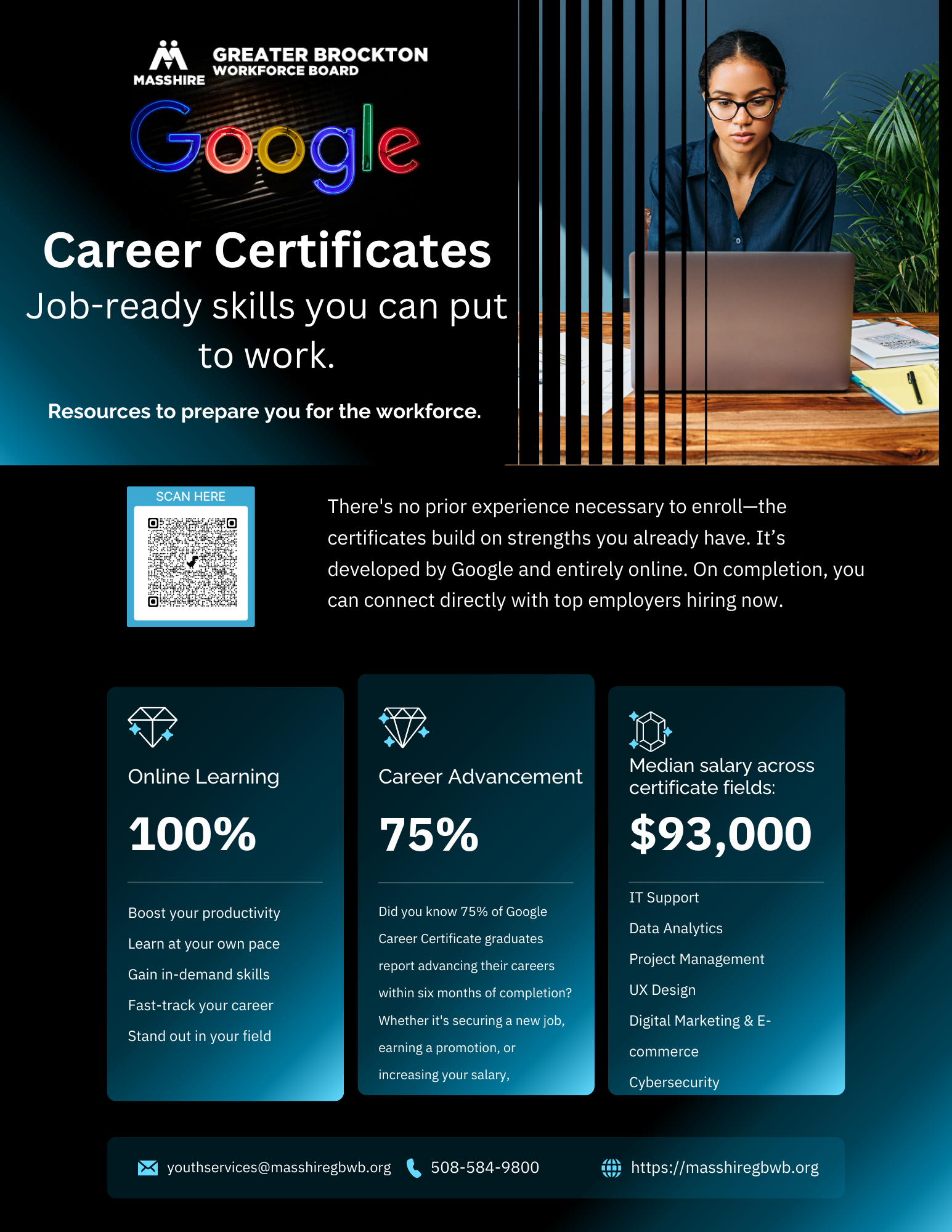 Brockton Google Program