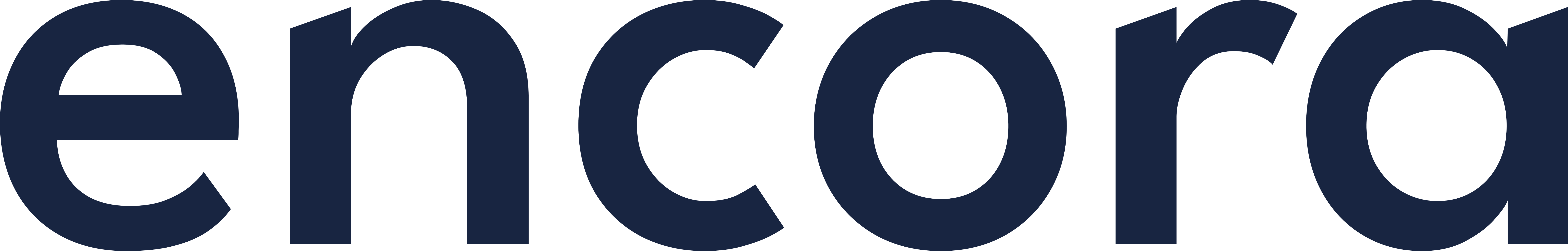 Encora Data & Tech Skills