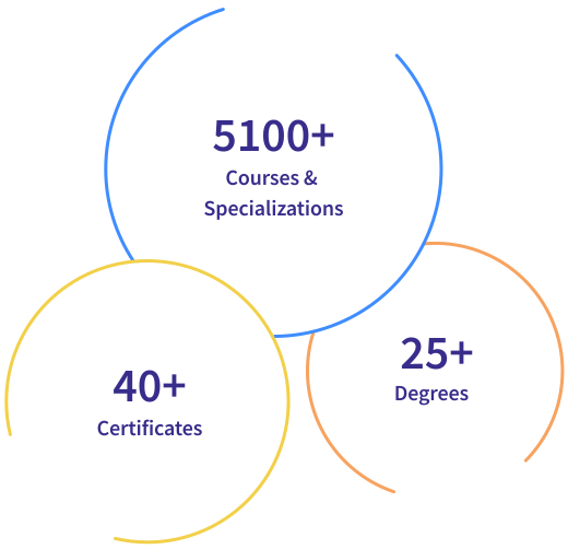 Coursera Build Skills With Online Courses From Top Institutions