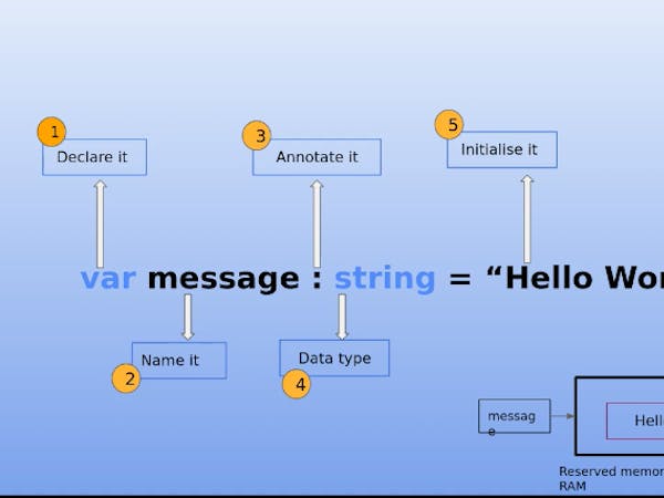 TypeScript Variables and Data Types
