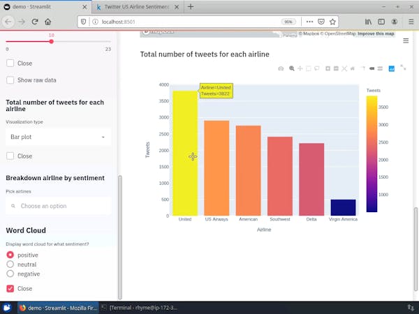 Create Interactive Dashboards with Streamlit and Python