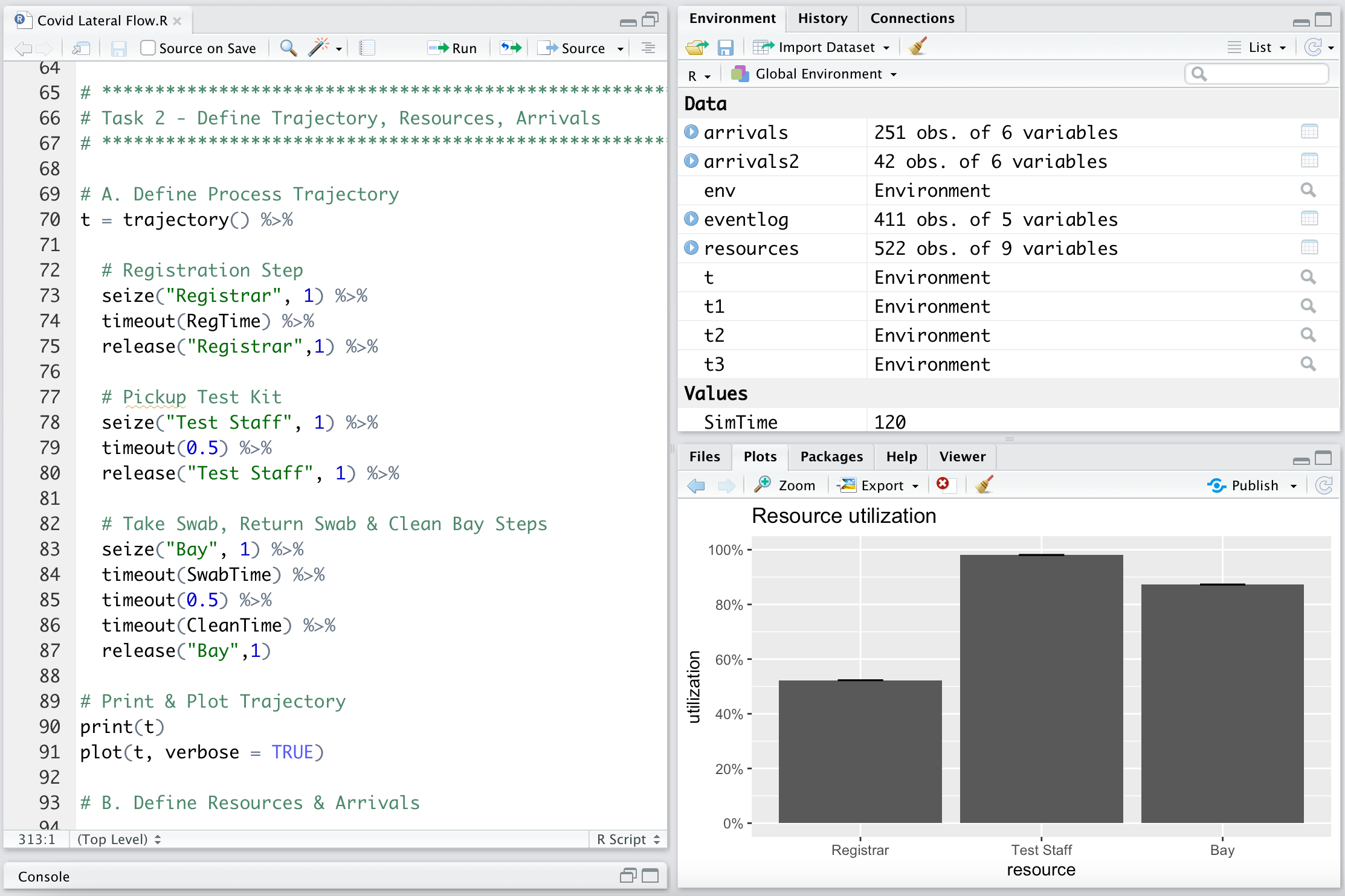 Simulation Of Covid 19 Testing Process Using R Simmer