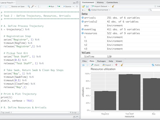 Simulation Of Covid 19 Testing Process Using R Simmer Simulation Of Covid 19 Testing Process Using R Simmer