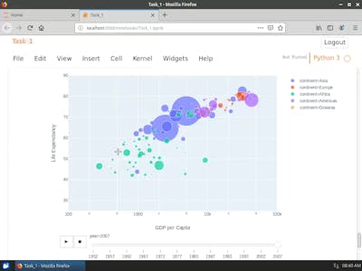 Data Visualization with Plotly Express