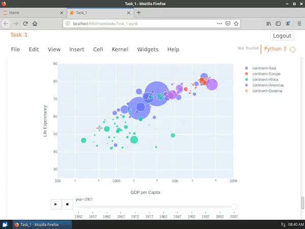 Data Visualization with Plotly Express