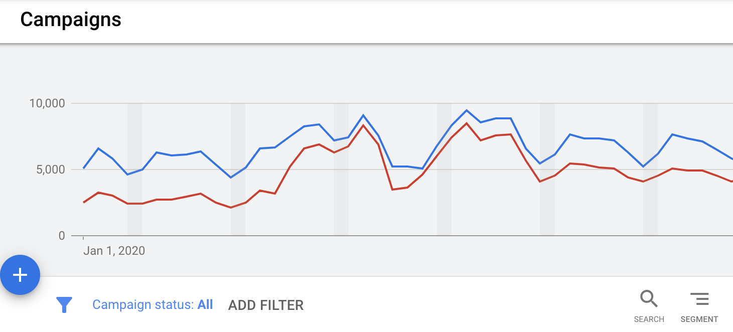 Google Ads For Beginners