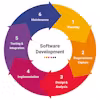Software Engineering Specialization