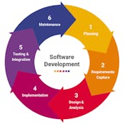 Engenharia de SoftwareEngenharia de Software