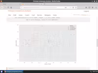 python - principal component analysis with numpy and... Principal Component Analysis with NumPy
