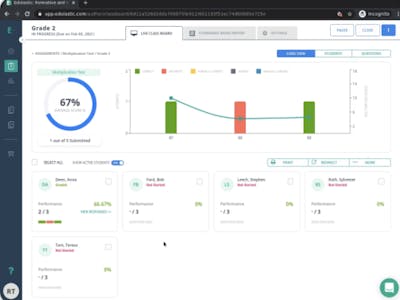 Interactive eLearning and Assessment with Edulastic