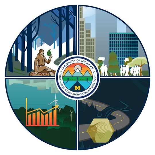Portada: Green Skills for a Sustainable and Just Future