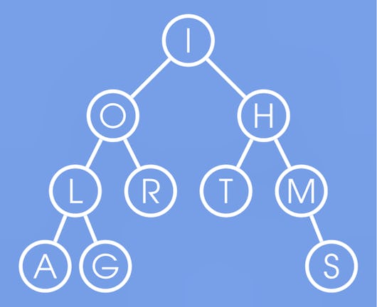 Best Data Structures And Algorithms Courses & Certificates [2025 ...