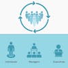 Leadership: Being a Confident and Effective Team Leader  Specialization