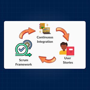 Agile Development Excellence: Scrum, User Story, CI Insight