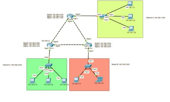 Configure and Verify OSPF Operation