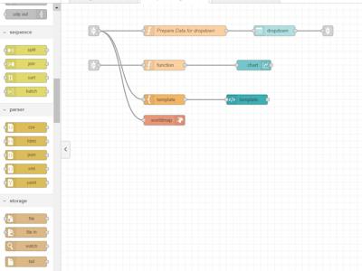 Real-time data visualization dashboard using Node-red