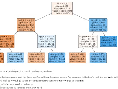 Classification Trees in Python, From Start To Finish