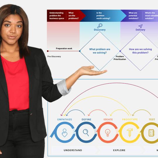Portada: Mastering User Centric Design with Generative AI