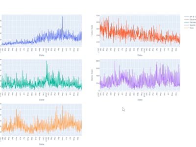 Data Visualization with OpenAI API: Generate code with GenAI