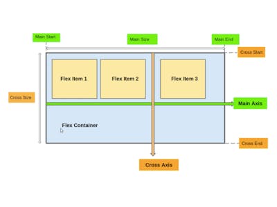 CSS3 Flexbox - Mastering the Basics