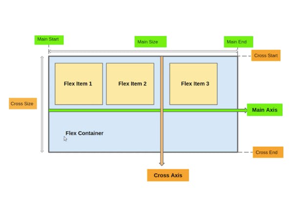 CSS3 Flexbox - Mastering the Basics