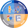Clinical Trials Operations Specialization