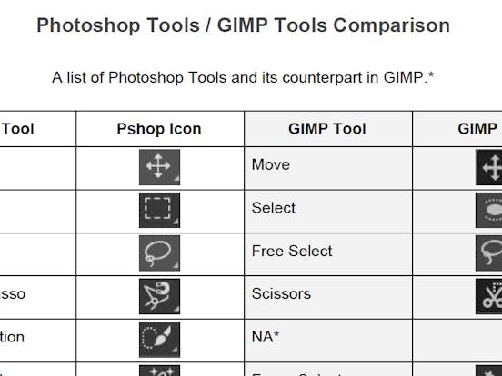 transition to gimp for photoshop users