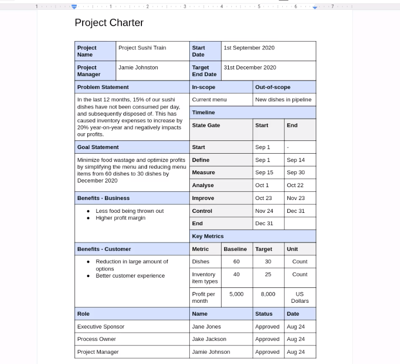 lean six sigma project charter template excel