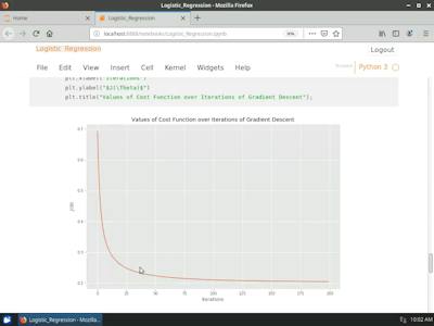Logistic Regression with NumPy and Python