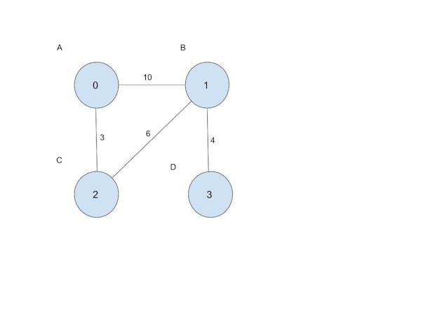 Determine Shortest Paths Between Routers Using Python