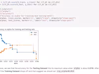 How To Read Classification Tree Python Classification Trees in Python, From Start To Finish