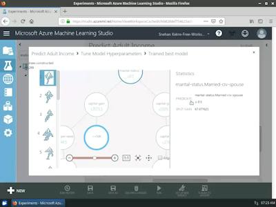 Azure Machine Learning Canvas Example Machine Learning Pipelines with Azure ML Studio