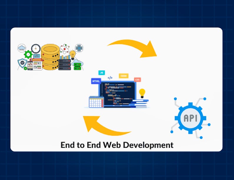 Backend Development for .Net Full Stack | Coursera