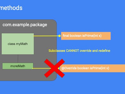 Intermediate Object-Oriented Programming with Java