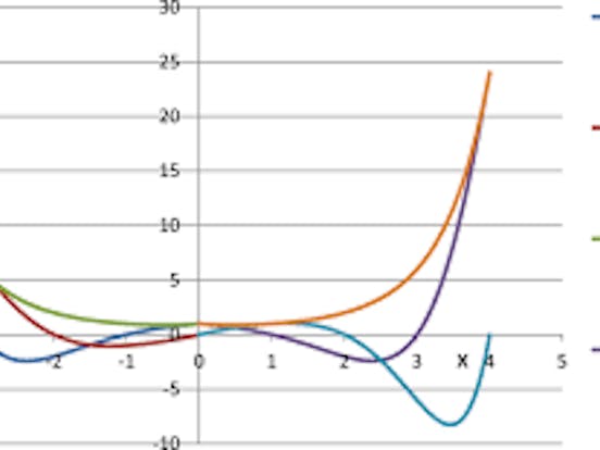 Play with Graphs using Wolfram Mathematica