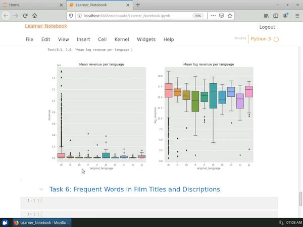 Analye Box Analyze Box Office Data with Seaborn and Python