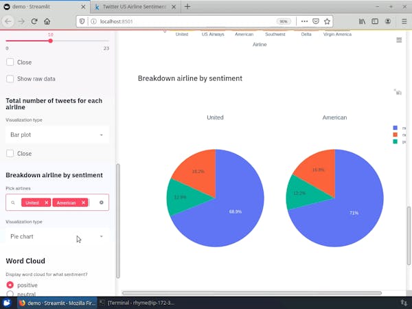 Create Interactive Dashboards with Streamlit and Python