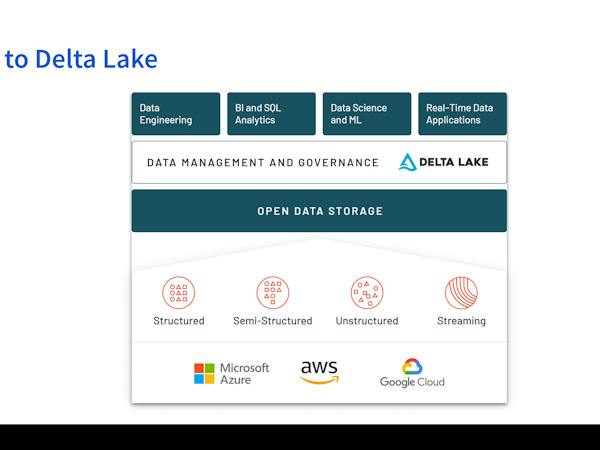 Delta Datatable Data Management with Databricks: Big Data with Delta Lakes