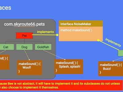 Intermediate Object-Oriented Programming with Java