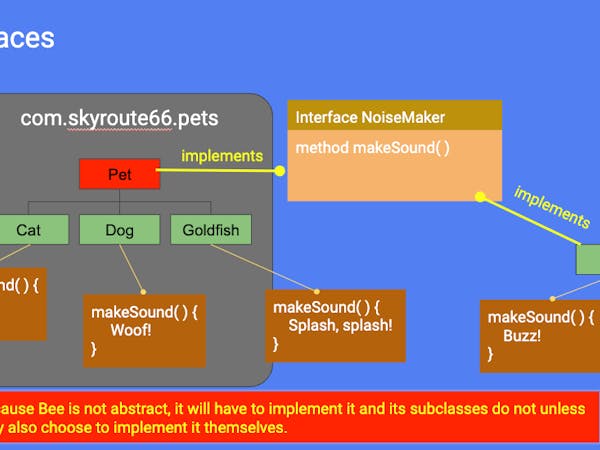 Intermediate Object-Oriented Programming with Java