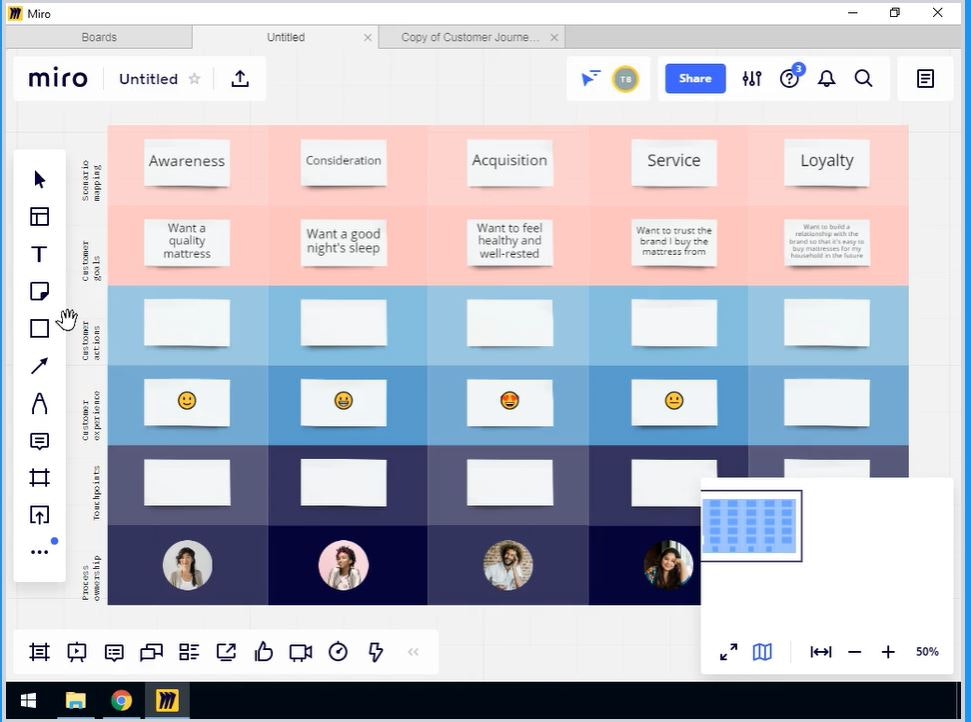 Customer Journey Maps with IoT Touchpoints in Miro